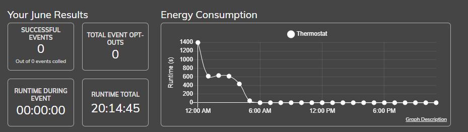 Virtual Peaker dashboard